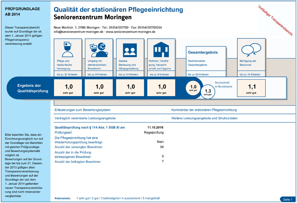 Qualität der stationären Pflegeeinrichtung